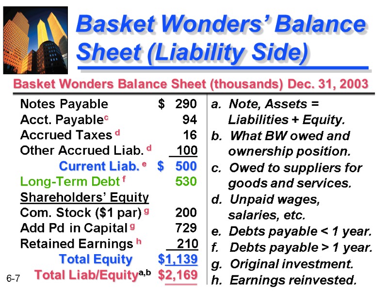 Basket Wonders’ Balance Sheet (Liability Side) a.  Note, Assets = Liabilities + Equity.